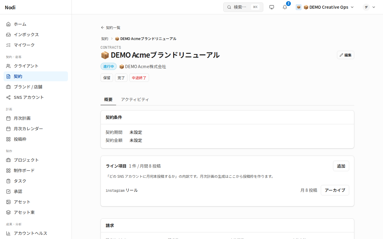 契約詳細のライン項目カード。登録済みのライン項目の行と月間合計投稿数、追加ボタンが見える。